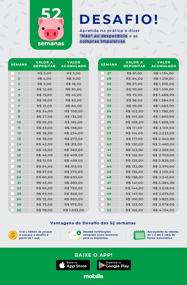 Tabela do desafio 52 semanas 3 reais