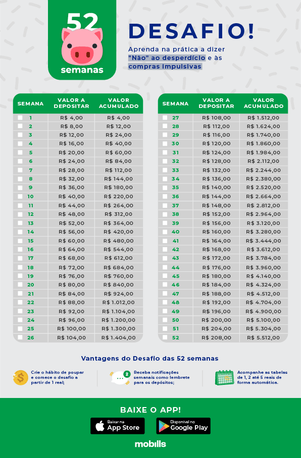 Tabela do desafio 52 semanas 4 reais